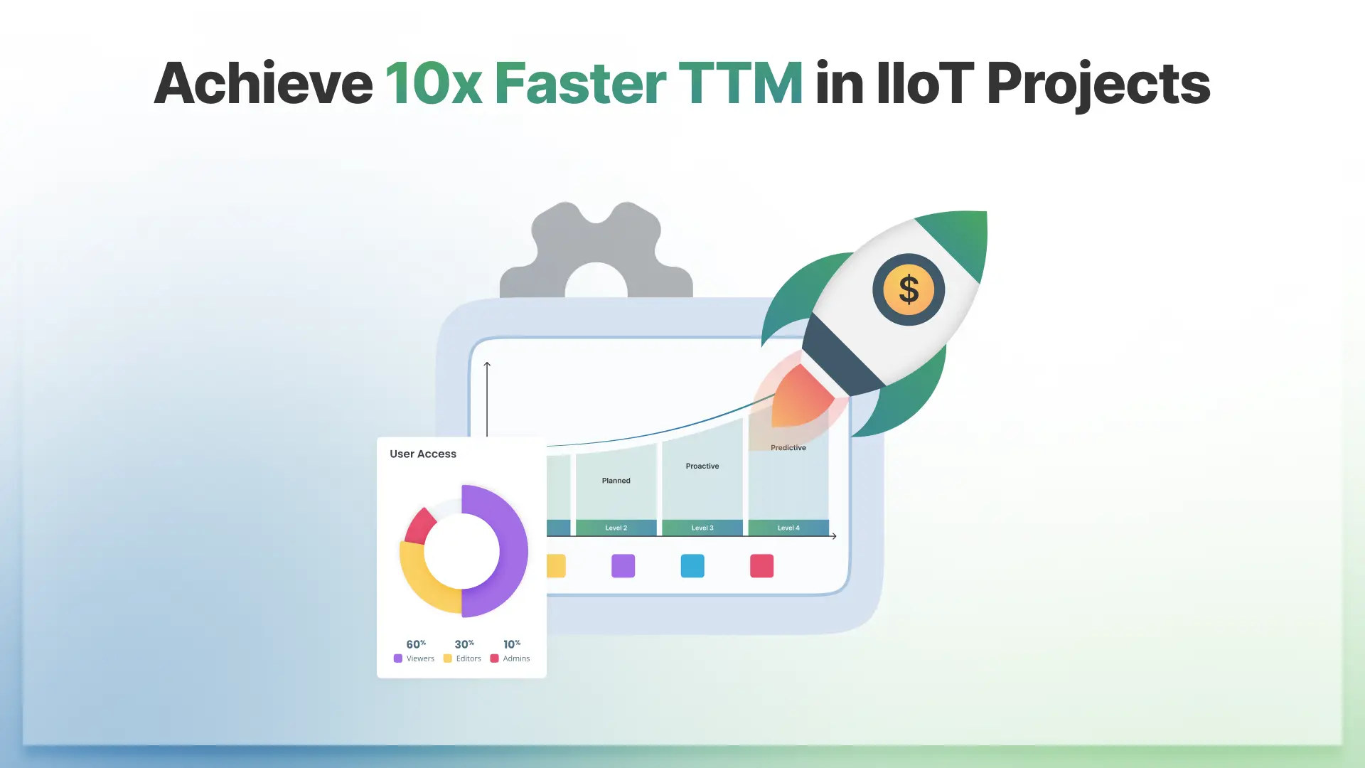 10x Faster TTM in industrial IoT Project