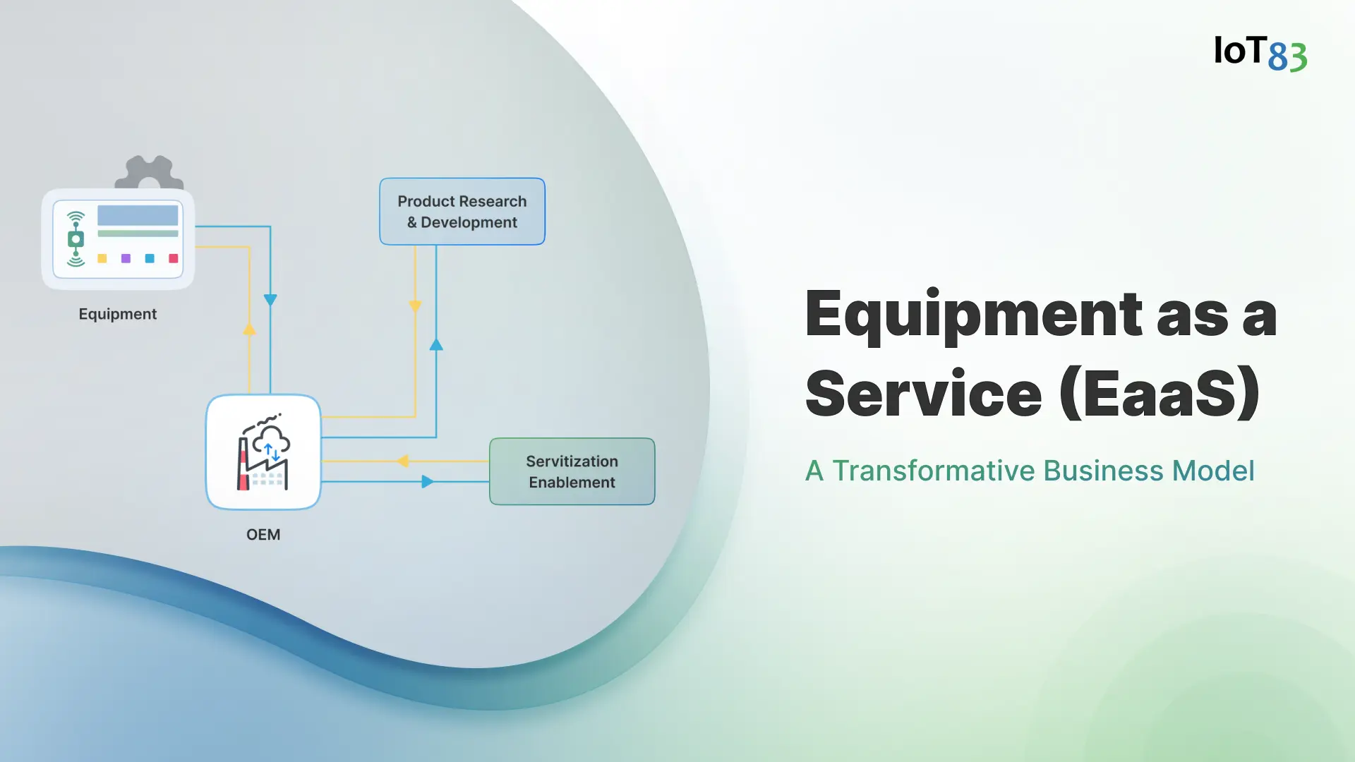 Equipment-as-a-Service