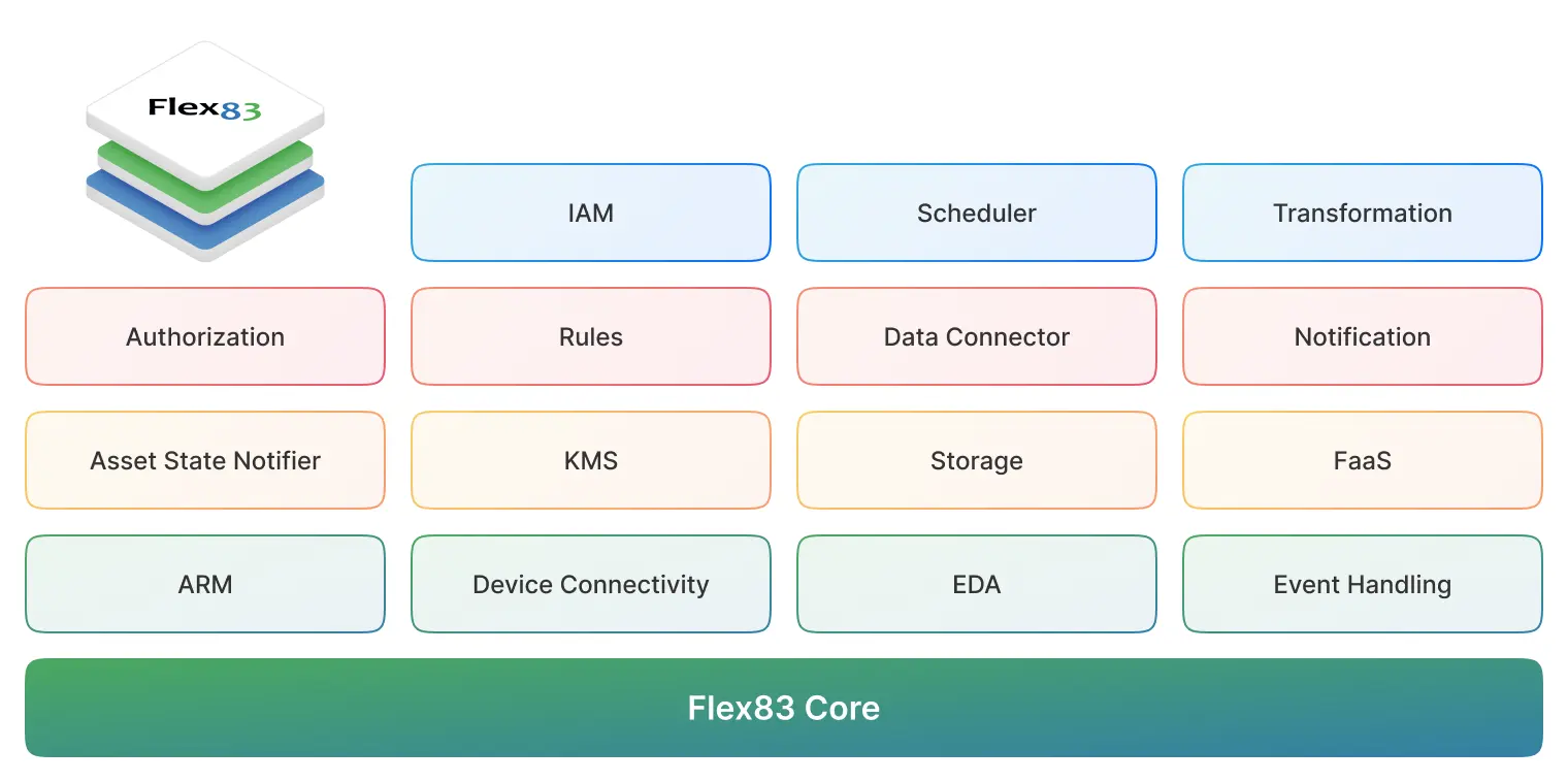 Flex Core